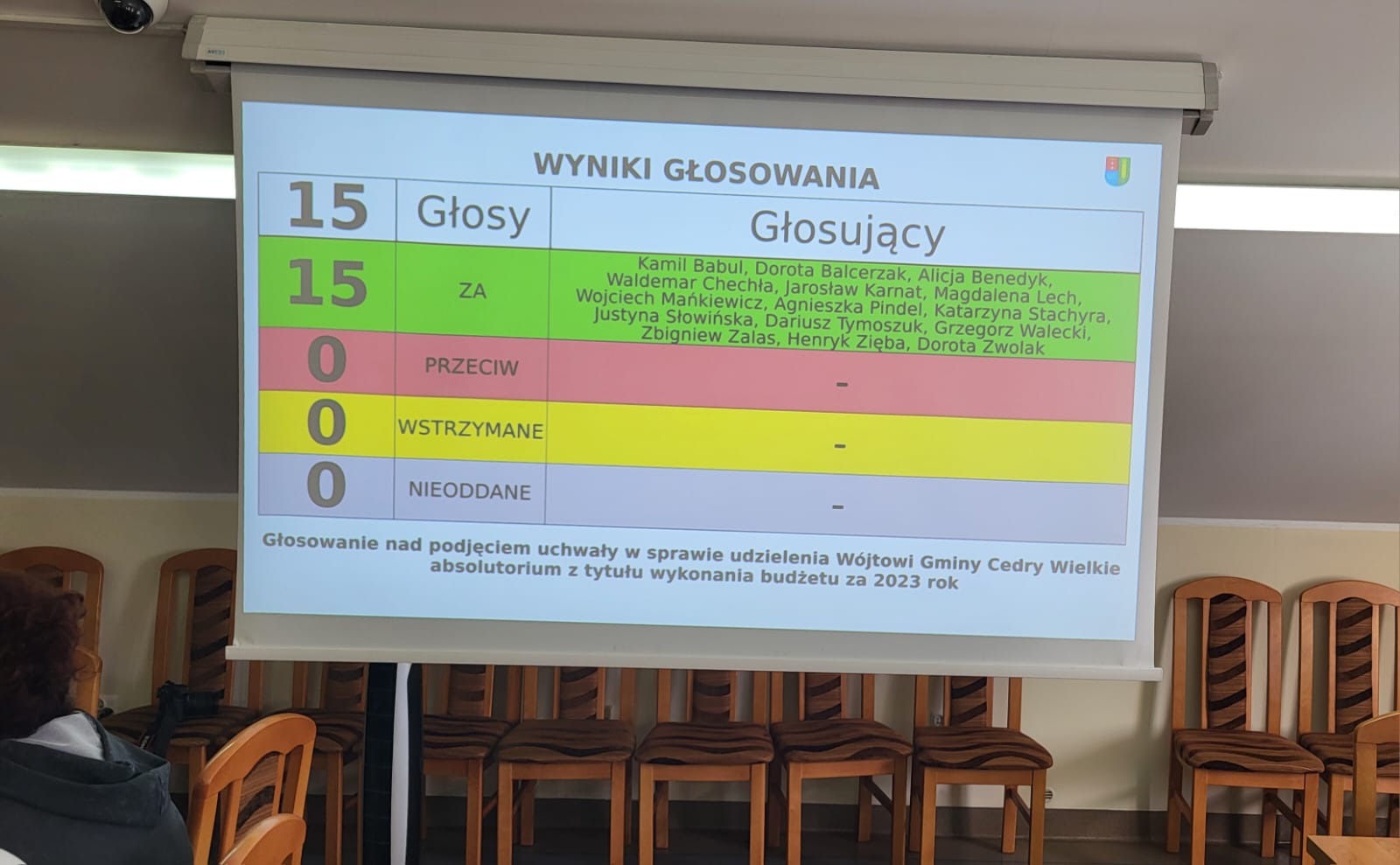 Bezprecedensowa sytuacja